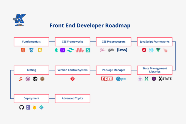 Road Map Menjadi Front End Developer